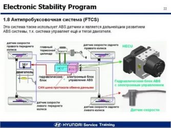 Как работает антипробуксовочная система на переднем приводе?