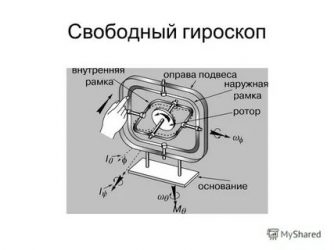 Как работает гироскоп в самолете?