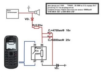 Как работает gsm сигнализация для авто?