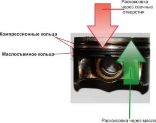 Как раскоксовать маслосъемные кольца не разбирая двигатель?