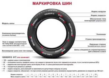Как расшифровать резину на авто?