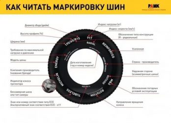 Как расшифровать резину на авто?