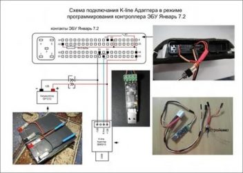 Как включить иммобилайзер на приоре?
