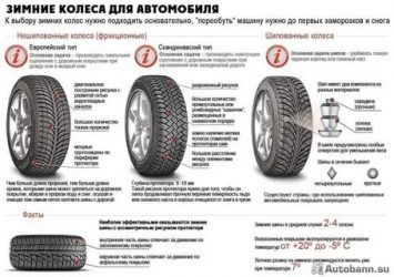Как выбрать зимние шины для автомобиля?