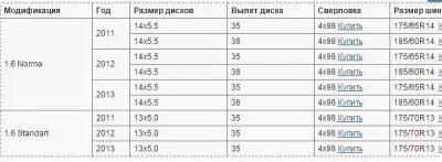 Какая разболтовка колес на Лада гранта?