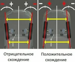 Какое схождение должно быть на переднеприводном авто?