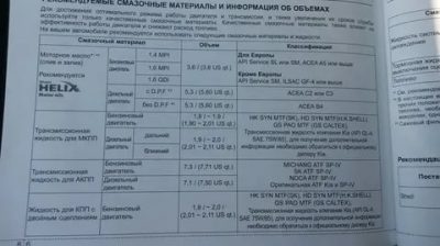 Кия сид какое масло заливать в двигатель?