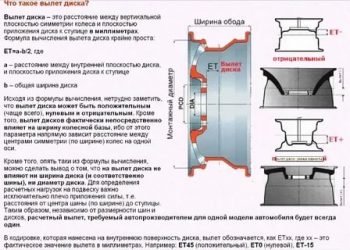 Литые диски что это значит?