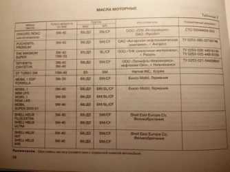 Масло для калины 2 16 клапанов