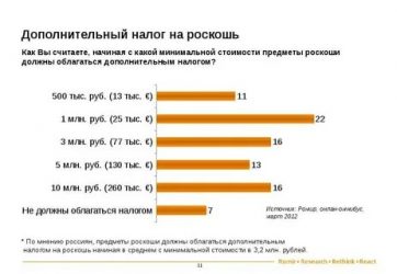 Налог на роскошь что это?