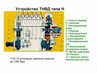 Настройка топливной аппаратуры дизельных двигателей