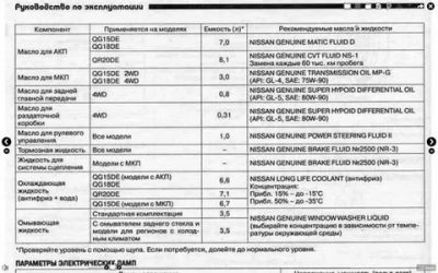 Ниссан санни какое масло лить в двигатель?