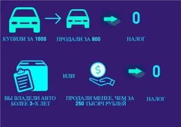 Нужно ли платить налог при продаже авто?