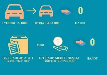 Нужно ли платить налог при продаже авто?