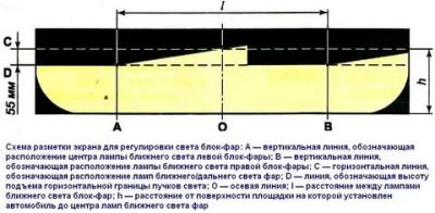 Правильная регулировка фар ближнего света