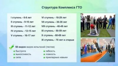 Прохождение гто автомобиля что это?