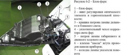 Регулировка фар ларгус своими руками