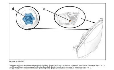 Регулировка фар ситроен с4 седан