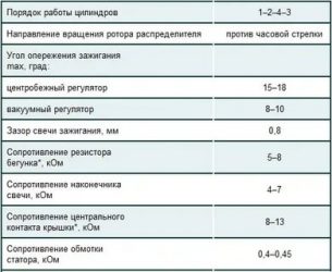 Регулировка клапанов 402 двигатель волга карбюратор