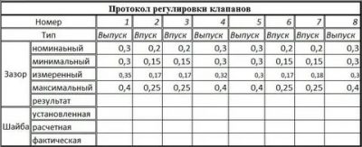 Регулировка клапанов калина 8 клапанов своими руками