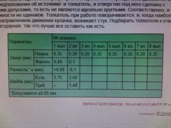 Регулировка клапанов калина 8 клапанов своими руками