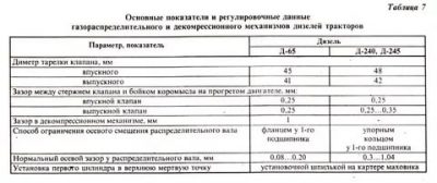 Регулировка клапанов на двигателе д 245
