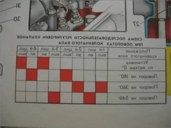 Регулировка клапанов на ниве 2121