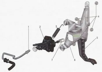 Регулировка педали сцепления форд фокус 2