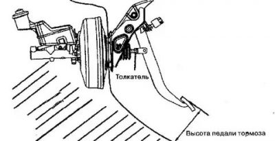 Регулировка педали сцепления на Лифан солано
