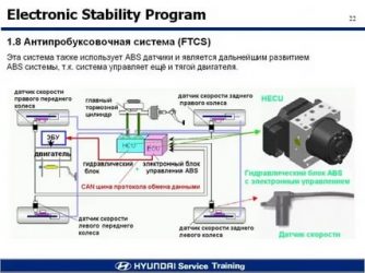 Система контроля тяги что это?
