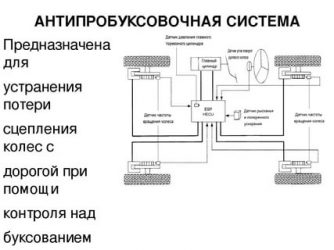 Система контроля тяги что это?