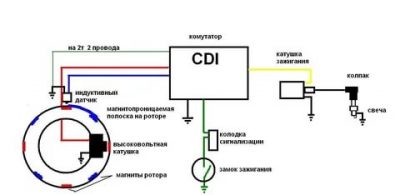 Система зажигания cdi что это?