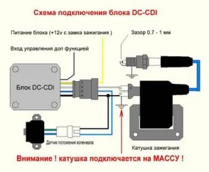 Система зажигания cdi что это?