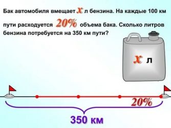 Сколько литров бензина нужно на 200 КМ?