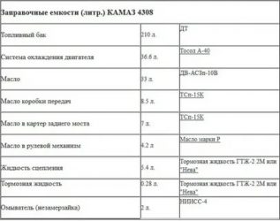 Сколько масла в КПП Камаз с делителем?