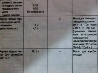 Сколько масла в КПП Камаз с делителем?
