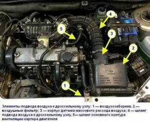 Топливная система калина 8 клапанная
