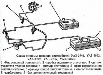 Топливная система УАЗ Буханка инжектор 409