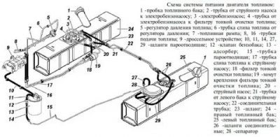 Топливная система УАЗ Буханка инжектор 409