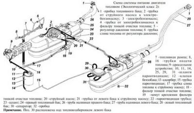 Топливная система УАЗ Буханка инжектор 409