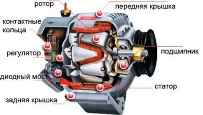 За что отвечает генератор в машине?