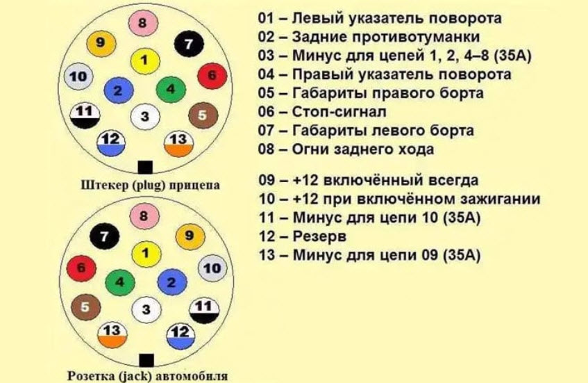 Штекер на 13 контактов