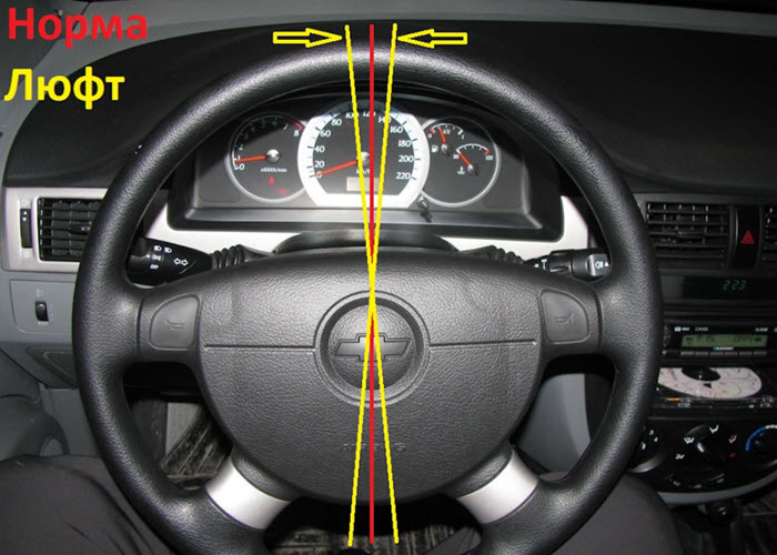 Как проверить люфт руля