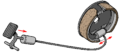 Принцип работы барабанов в тормозах авто