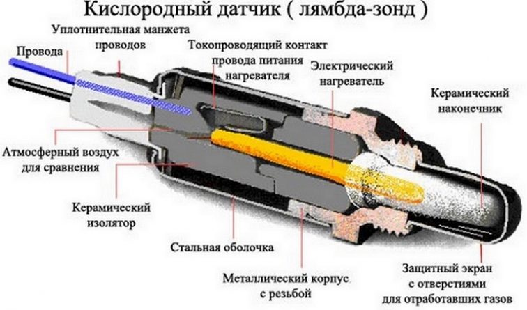 Лямбда